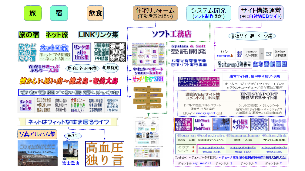 【リンク集 by イメージマップ】公開運営するサイト群,ページ集,SNS集多く従前も複数の案内ページが・・視認性向上を考慮して改めてNEW紹介集を!